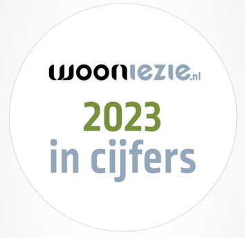 Wooniezie: 2023 in cijfers