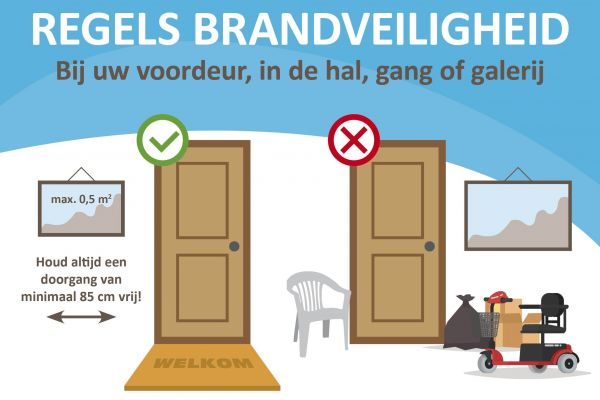 Brandveiligheid woongebouwen